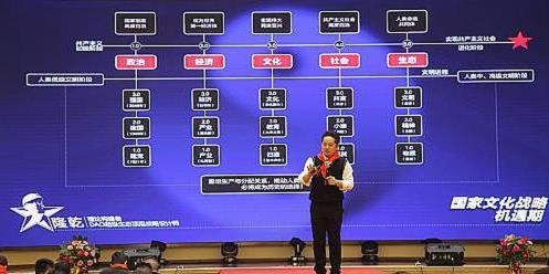 【揭秘】DAO超級生態鏈創始人是誰?如何對接?