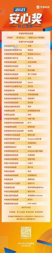 CBD翻篇后護(hù)膚翻篇 溪木源榮獲安心獎(jiǎng)年度天然護(hù)膚品品牌