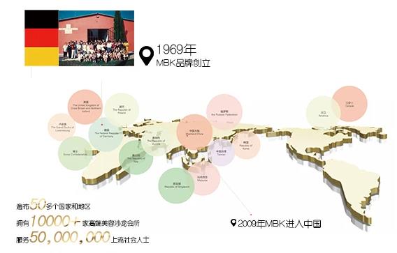 德國(guó)MBK是什么牌子?德國(guó)皮菌修復(fù)抗衰品牌