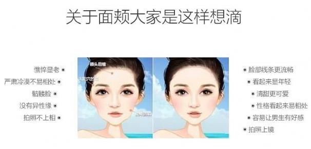 如何填充面頰凹陷?面頰部填充都有哪些填充材料