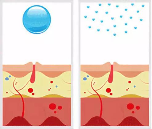 北京伊美爾紫竹醫(yī)院:光子嫩膚多久做一次