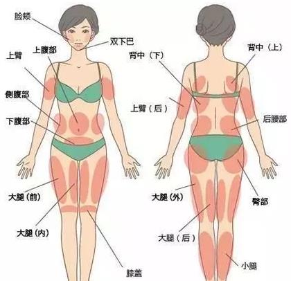 吸脂減肥瘦身不是人人都能做的 至少要滿足這些條件