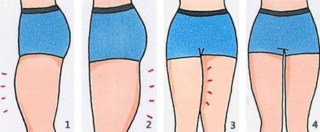 怎么瘦大腿?怎么瘦腿最快?瘦大腿肚的最快方法