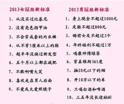 2013男女屌絲標準出爐:沒穿過比基尼…屌絲標準又提高了,躺著也中槍