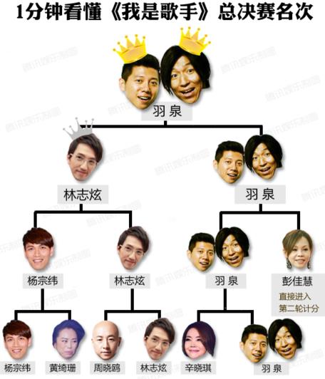 ǸȪZкĻW־ŲϺsֻÁ܊(D)