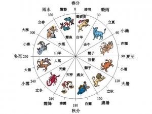 二十四節氣表:二十四節氣時間對照查詢表