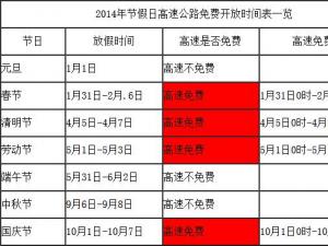 2014年節假日全國高速公路免費時間一覽表