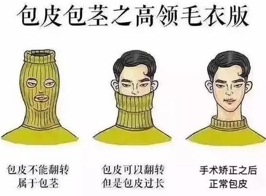 男人為什么要割包皮?割包皮前要注意事項 割包皮后注意事項