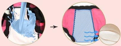 女人月經期如何挑選生理內褲?如何正確選購女性經期生理內褲