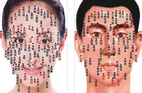 男人痣的位置與命運:影響男人命運和財富的痣