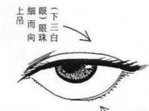 有什么面相的女人最克夫?女人克夫面相