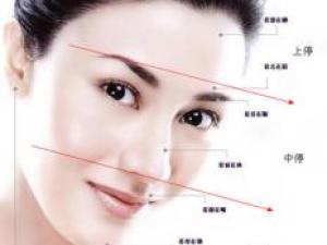 面相圖解:從面相三停看幸福運勢吉兇