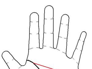 手相算命圖解:男人緣極差的女人手相