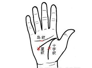 手掌上三大紋路