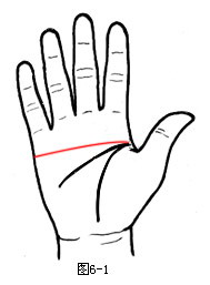 ���������D�⣺��ʾ����Y�ֵ�����