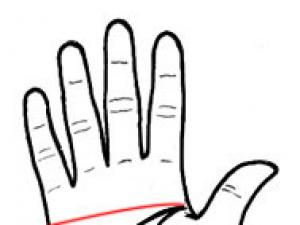 手相算命圖解:暗示愛(ài)情結(jié)局的手相