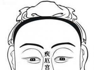 面相算命圖解:面相十二宮圖之疾厄?qū)m