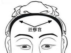 面相算命圖解:面相十二宮圖之遷移宮