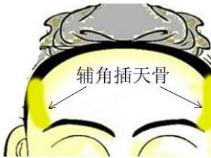 骨相圖解:輔角插天骨