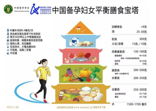 孕婦營養寶塔是什么?美好蘊育孕期營養指南