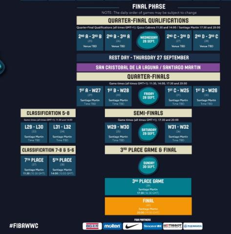 2018西班牙女籃世界杯賽程時(shí)間安排表 9月24日中國(guó)隊(duì)迎戰(zhàn)美國(guó)隊(duì)
