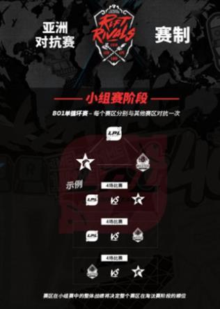 2018洲際賽亞洲對(duì)抗賽7月5日開啟 LPL、LCK、LMS各賽區(qū)代表隊(duì)伍
