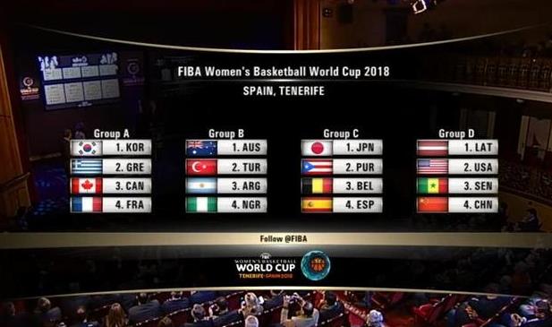 2018西班牙女籃世界杯賽程時(shí)間安排表 9月24日中國(guó)隊(duì)迎戰(zhàn)美國(guó)隊(duì)