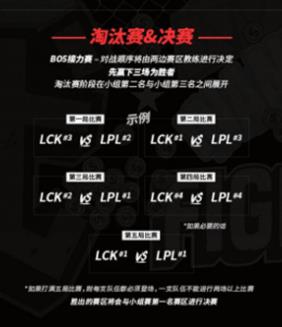 2018洲際賽亞洲對(duì)抗賽7月5日開啟 LPL、LCK、LMS各賽區(qū)代表隊(duì)伍