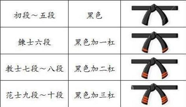 2018年有哪些空手道比賽?2018年中國空手道賽事時間安排一覽表
