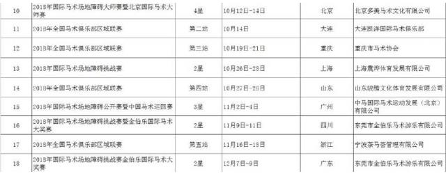 2018年有哪些馬術(shù)比賽?2018年中國馬術(shù)系列賽時間安排一覽表