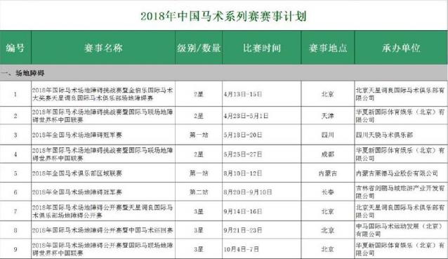 2018年有哪些馬術(shù)比賽?2018年中國馬術(shù)系列賽時間安排一覽表