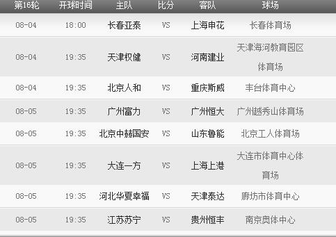 2018年中超聯(lián)賽賽程表 2018年中超聯(lián)賽有哪些重要賽事安排