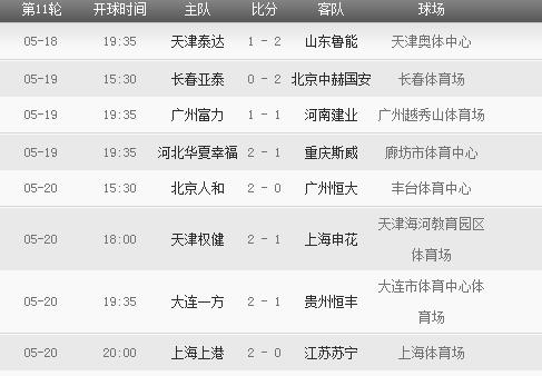 2018年中超聯(lián)賽賽程表 2018年中超聯(lián)賽有哪些重要賽事安排