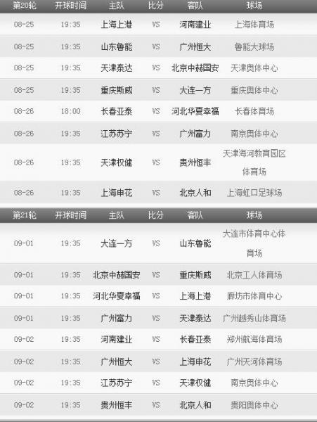 2018年中超聯(lián)賽賽程表 2018年中超聯(lián)賽有哪些重要賽事安排