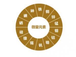 微量元素有哪些呢?微量元素的作用