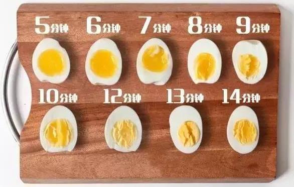 雞蛋煮太熟營養會損失掉?溏心蛋和全熟雞蛋哪種營養更好?