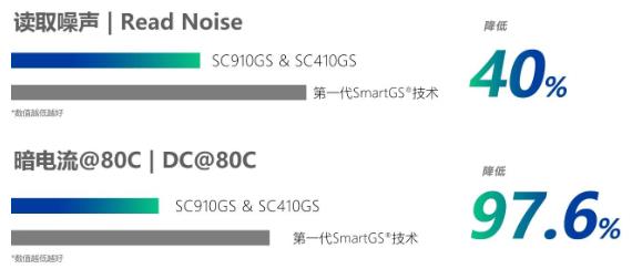思特威靠譜嗎 領跑ITS智能影像應用。