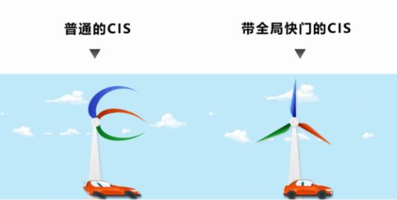 思特威靠譜嗎 領跑ITS智能影像應用。