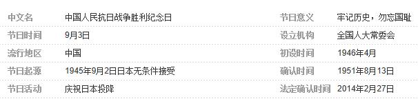 中國抗戰勝利紀念日相關內容