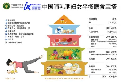 美好蘊育,孕婦孕期營養寶塔圖,孕期營養指南