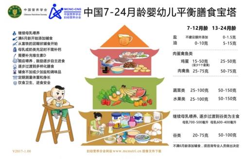 美好蘊育,孕婦孕期營養寶塔圖,孕期營養指南
