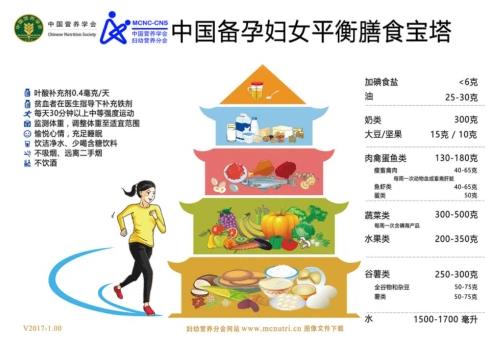 美好蘊育,孕婦孕期營養寶塔圖,孕期營養指南