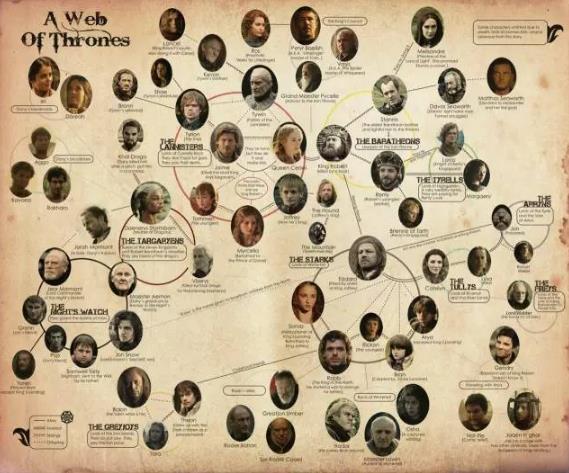 《權(quán)力的游戲》