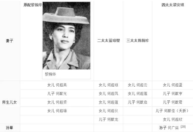 98歲賭王何鴻燊逝世 二房成5000億家產(chǎn)爭奪戰(zhàn)最大贏家 賭王傳奇人生