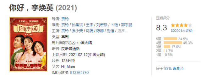 上映五天你好李煥英票房破18億,賈玲成中國電影史票房最高女導(dǎo)演