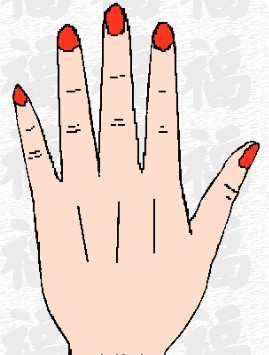 看手指算命:手指算命圖解