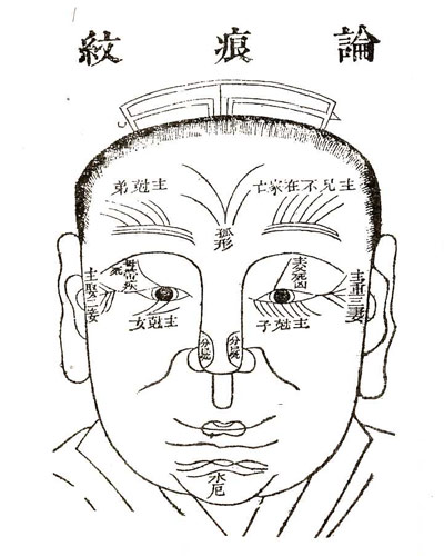 法令紋是什么?法令紋面相圖解大全