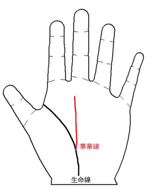 事業(yè)線起于生命線