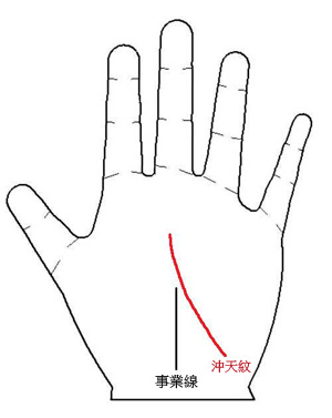 沖天紋壓事業(yè)線
