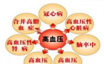 優化高血壓治療，從何入手？